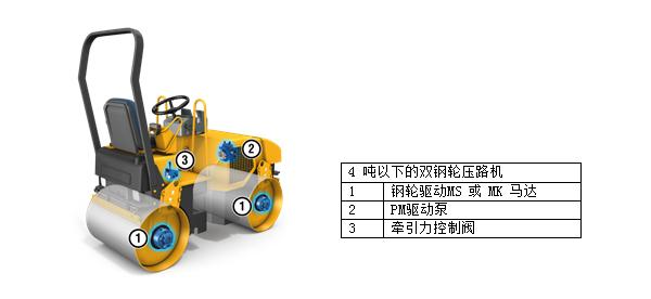 波克兰液压为4吨一下的双钢轮压路机提供的解决方案