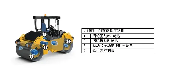 波克兰液压为4吨以上的双钢轮压路机提供的解决方案