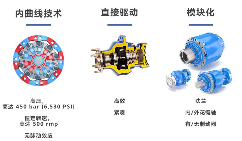 波克兰液压径向柱塞马达技术