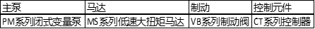 波克兰电控液压行走系统