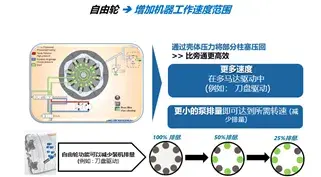 波克兰液压自由轮功能