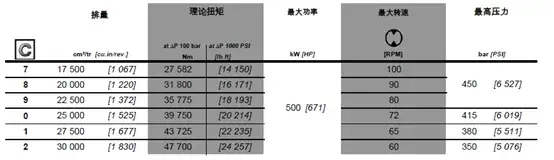 波克兰液压MI250马达参数
