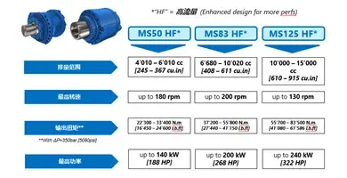 波克兰液压MS马达参数