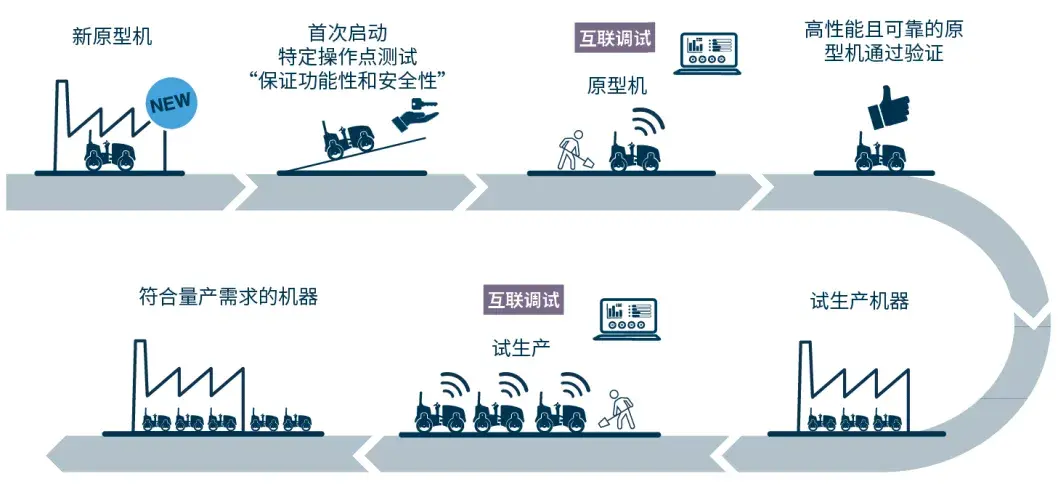 from-prototype-to-mass-production-cn