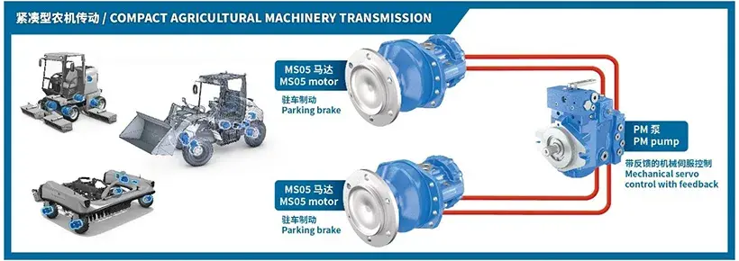 Compact Agricultural Transmission