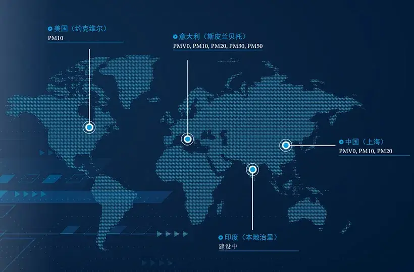 Poclain Pump's Plants