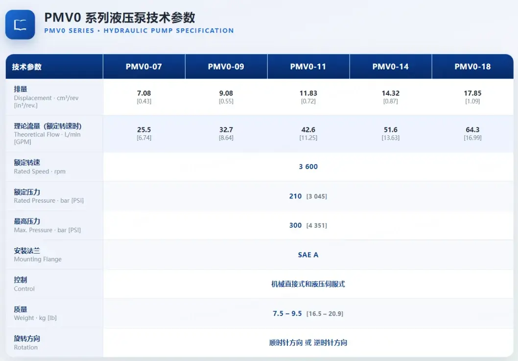 PMV0泵参数表