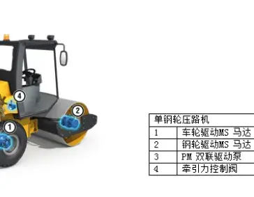 波克兰液压为单钢轮压路机提供的解决方案